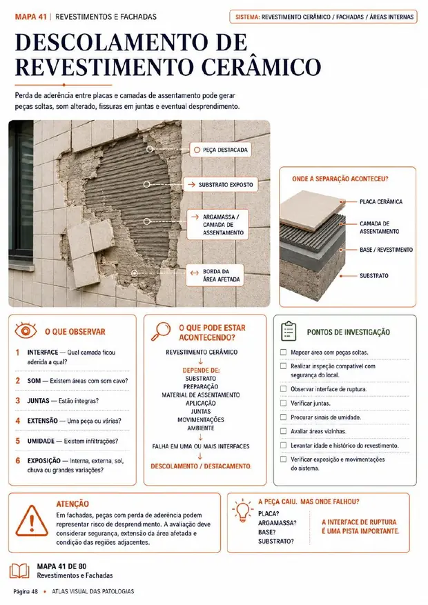 Mapa visual 41 — Descolamento de revestimento cerâmico