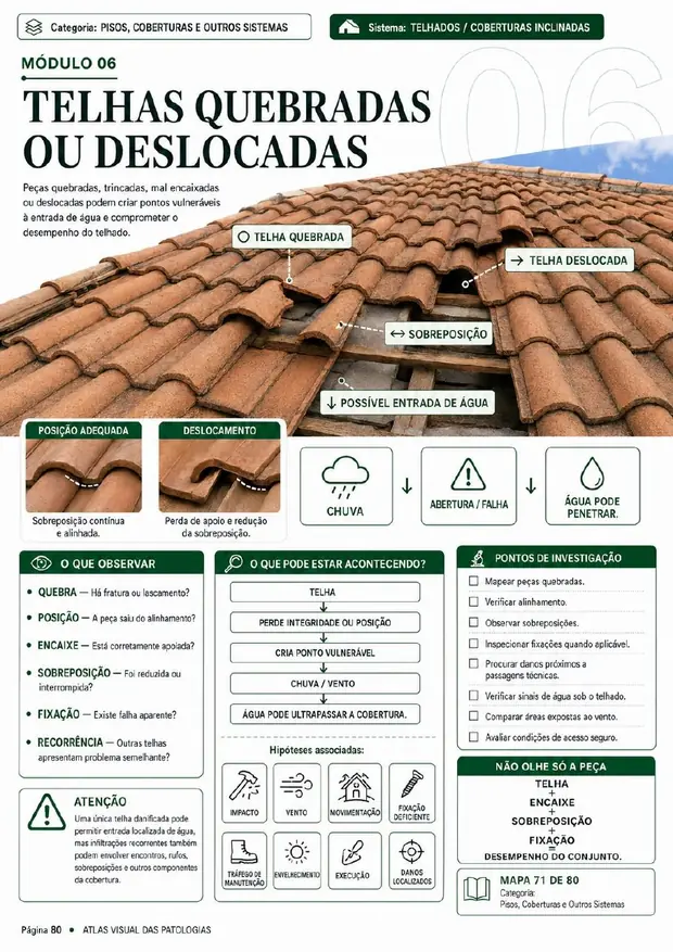 Mapa visual 63 — Telhas quebradas