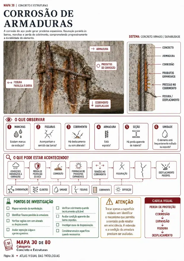Mapa visual 30 — Corrosão de armaduras